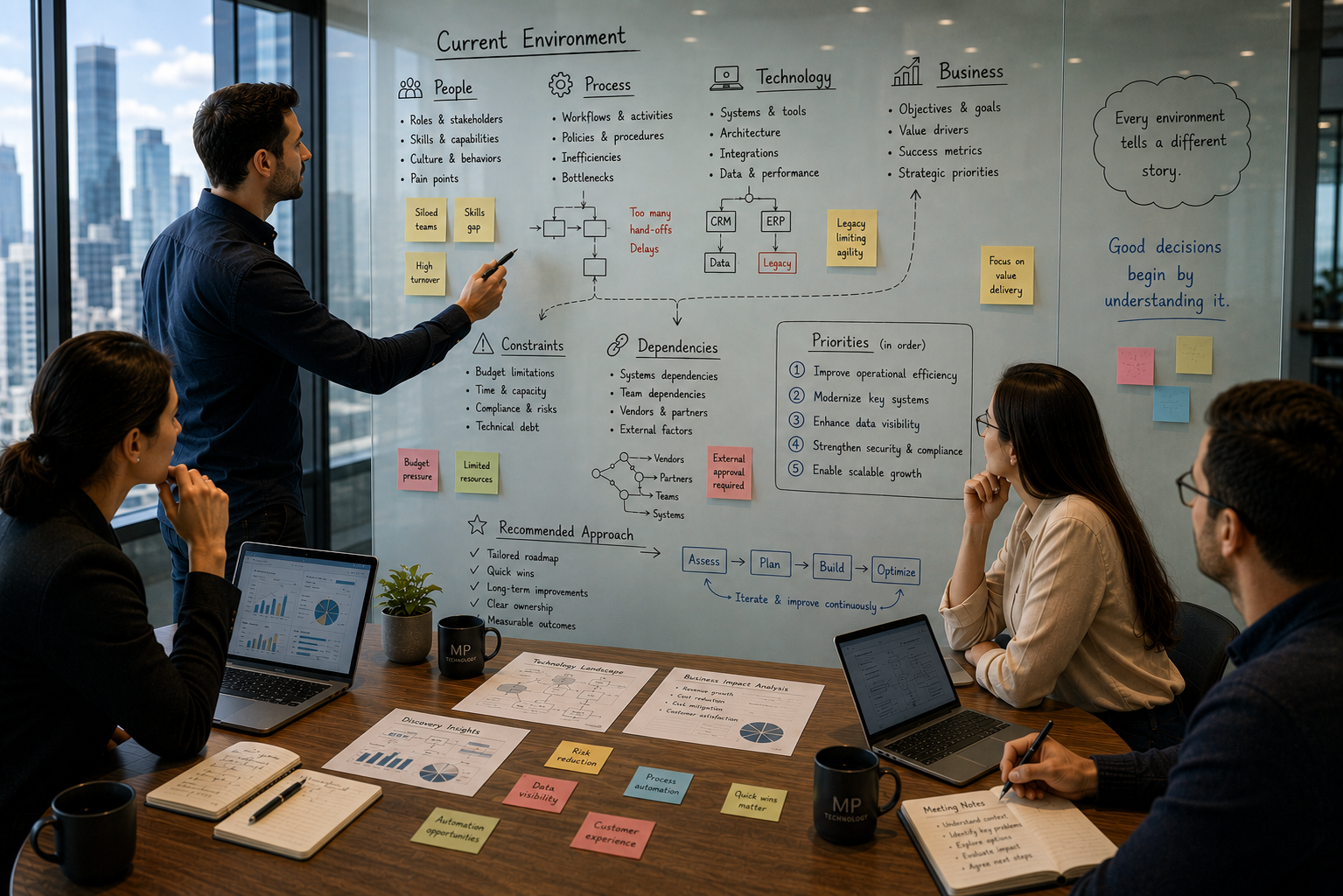 Workspaces for reflection, planning, and learning